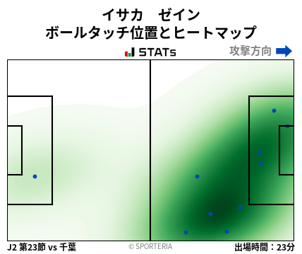 ヒートマップ - イサカ　ゼイン