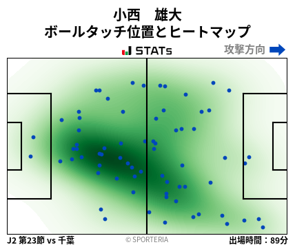 ヒートマップ - 小西　雄大
