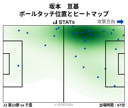 ヒートマップ - 坂本　亘基