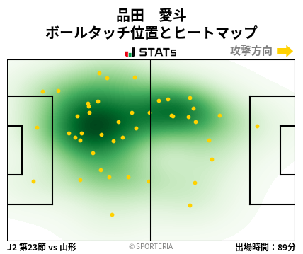 ヒートマップ - 品田　愛斗