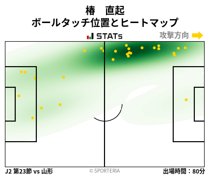 ヒートマップ - 椿　直起