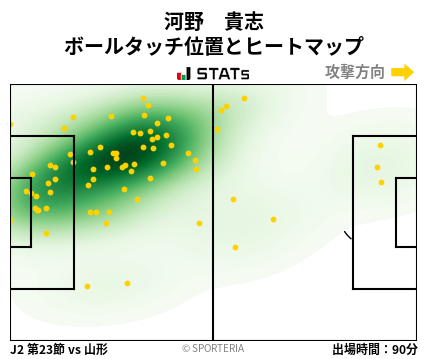 ヒートマップ - 河野　貴志