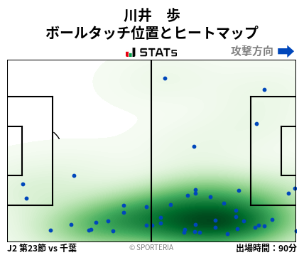 ヒートマップ - 川井　歩