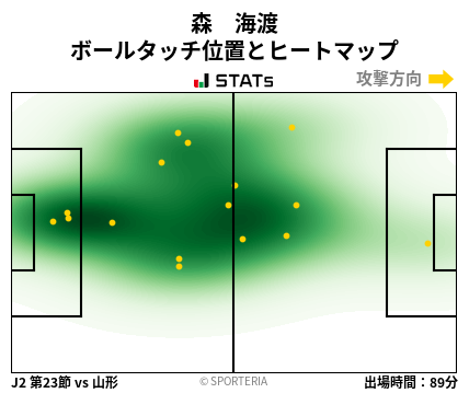 ヒートマップ - 森　海渡