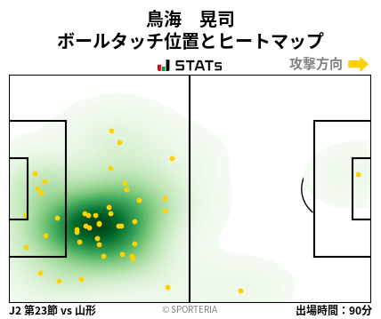 ヒートマップ - 鳥海　晃司