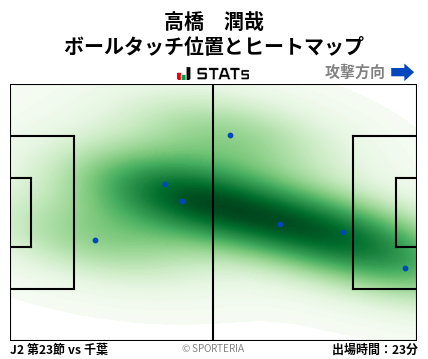 ヒートマップ - 高橋　潤哉