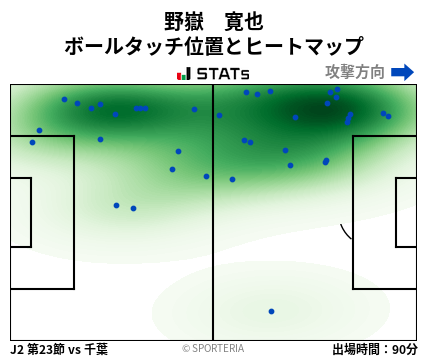 ヒートマップ - 野嶽　寛也