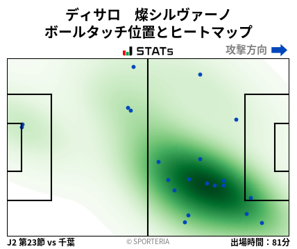 ヒートマップ - ディサロ　燦シルヴァーノ