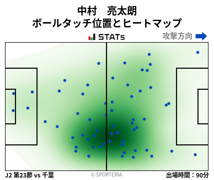ヒートマップ - 中村　亮太朗