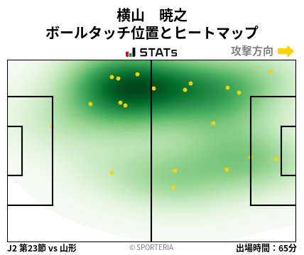 ヒートマップ - 横山　暁之