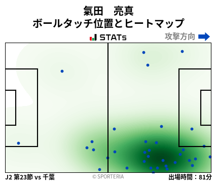 ヒートマップ - 氣田　亮真