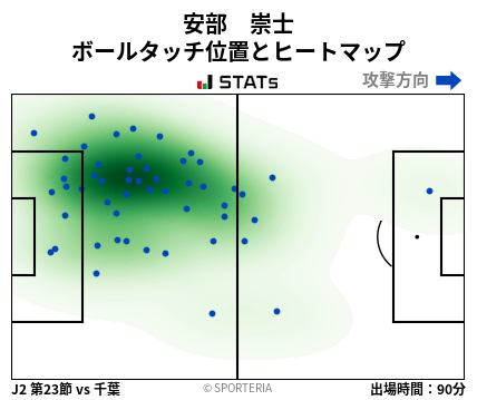 ヒートマップ - 安部　崇士