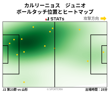 ヒートマップ - カルリーニョス　ジュニオ