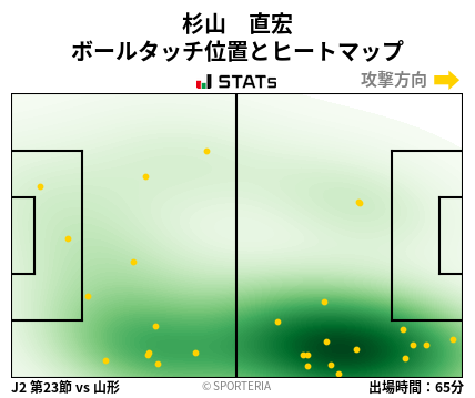 ヒートマップ - 杉山　直宏