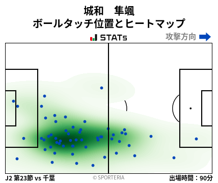 ヒートマップ - 城和　隼颯