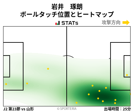 ヒートマップ - 岩井　琢朗