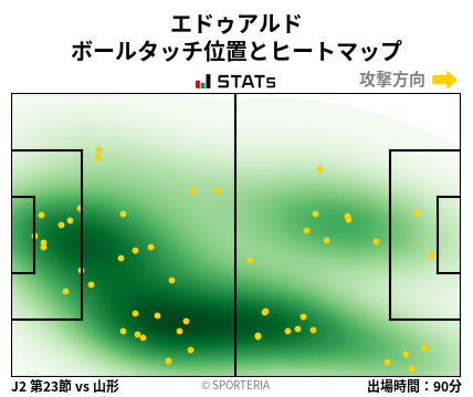 ヒートマップ - エドゥアルド