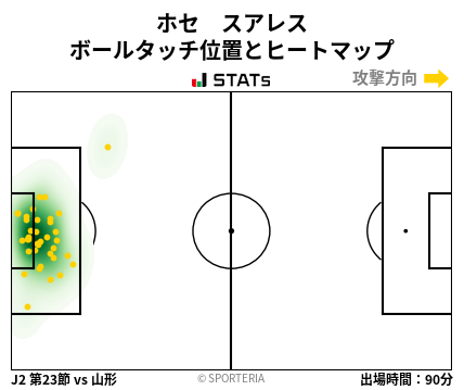 ヒートマップ - ホセ　スアレス