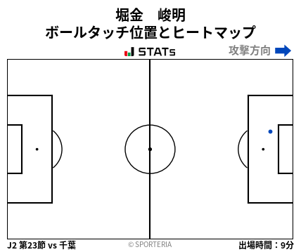 ヒートマップ - 堀金　峻明