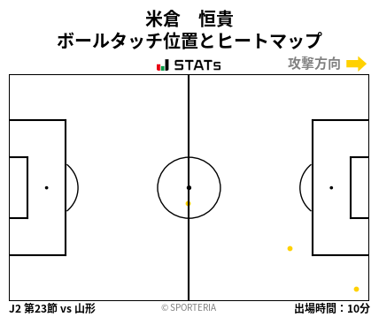 ヒートマップ - 米倉　恒貴