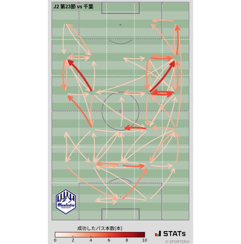 エリア間パス図