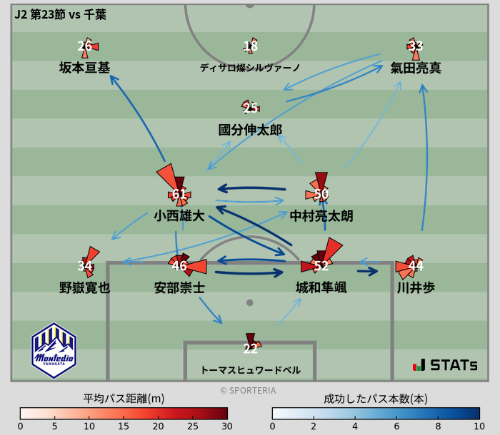 パスソナー・パスネットワーク