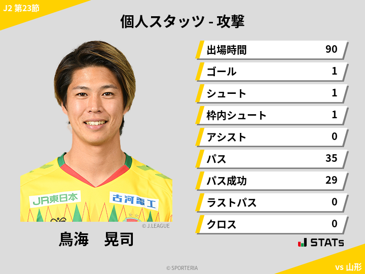 攻撃スタッツ - 鳥海　晃司