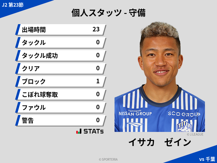 守備スタッツ - イサカ　ゼイン