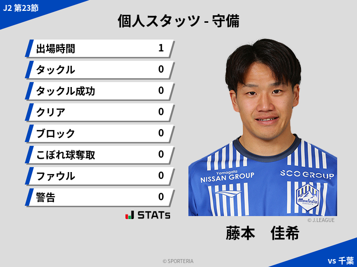 守備スタッツ - 藤本　佳希