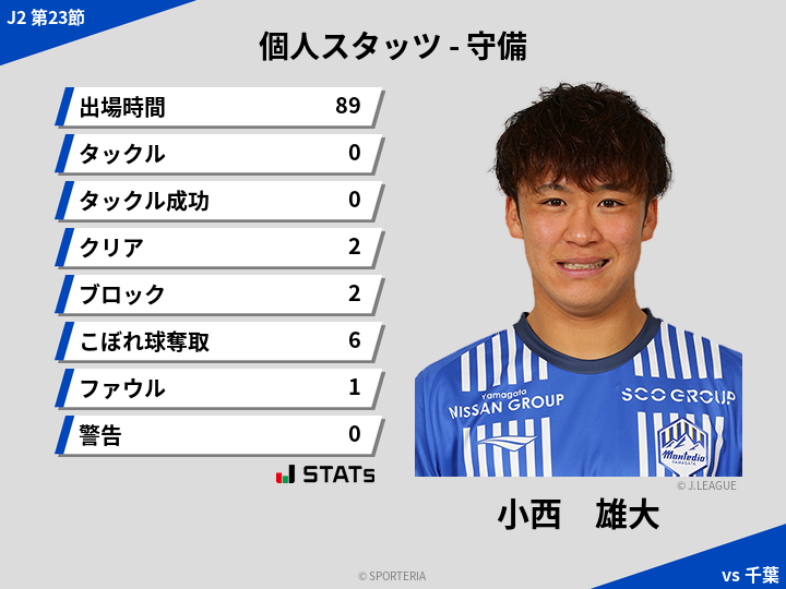 守備スタッツ - 小西　雄大