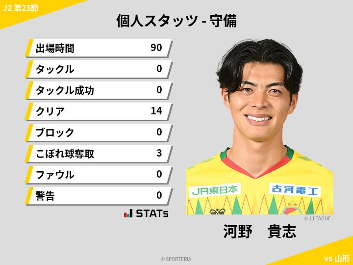 守備スタッツ - 河野　貴志