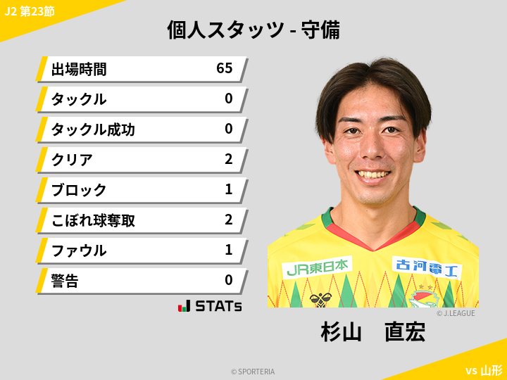 守備スタッツ - 杉山　直宏