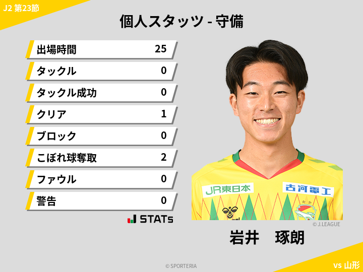 守備スタッツ - 岩井　琢朗