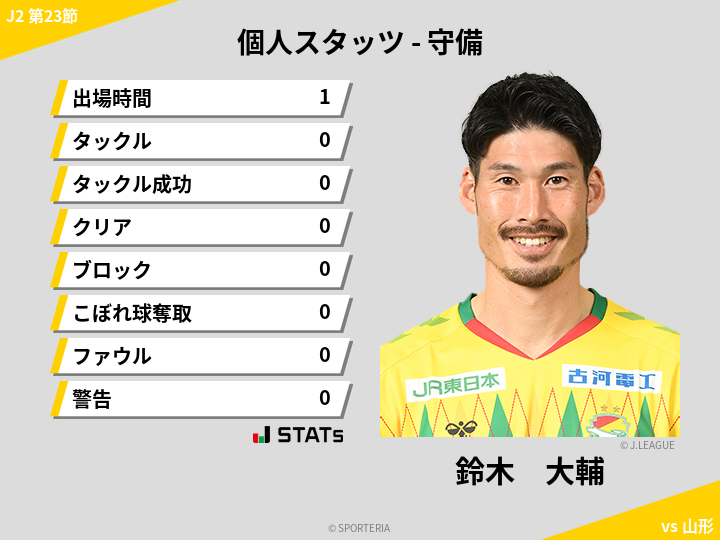 守備スタッツ - 鈴木　大輔