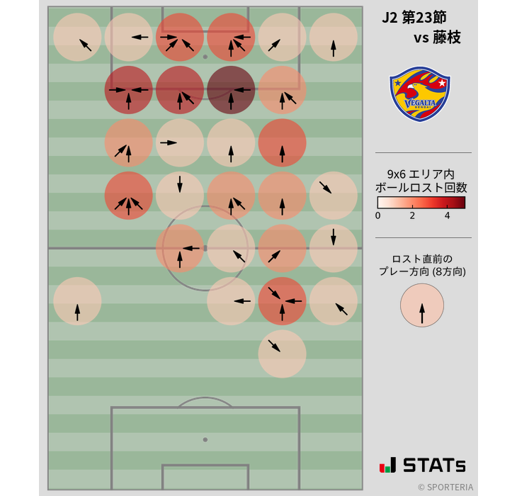 ボールロスト位置