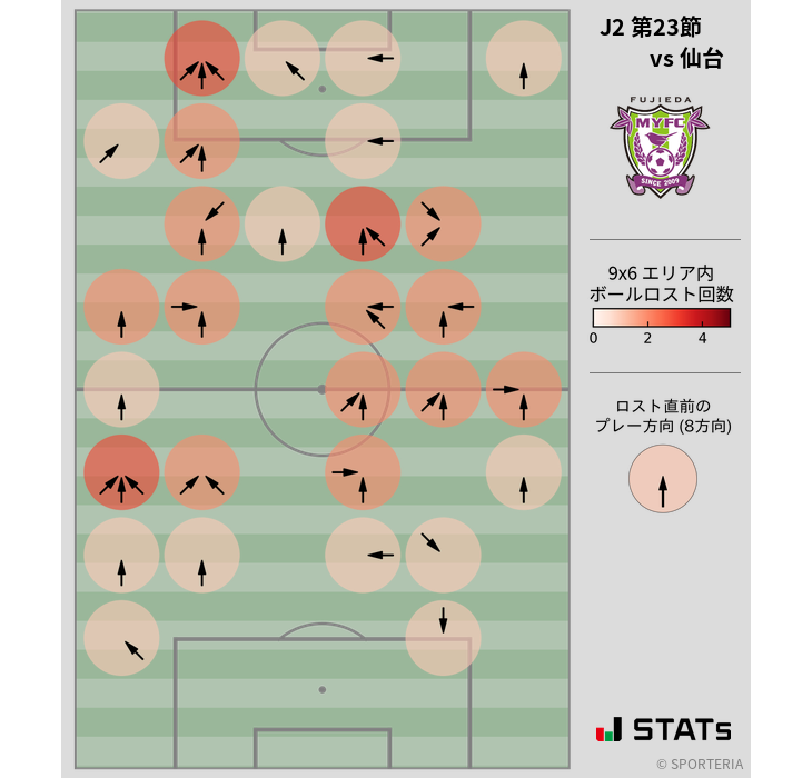 ボールロスト位置