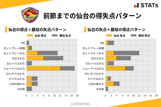 得失点パターン