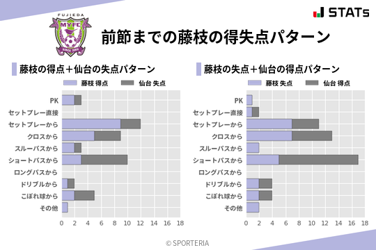得失点パターン