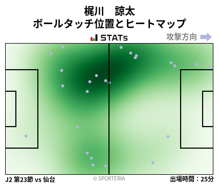 ヒートマップ - 梶川　諒太