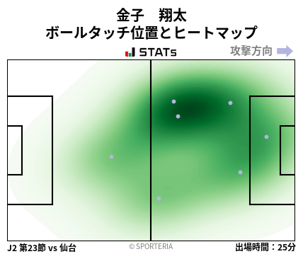 ヒートマップ - 金子　翔太