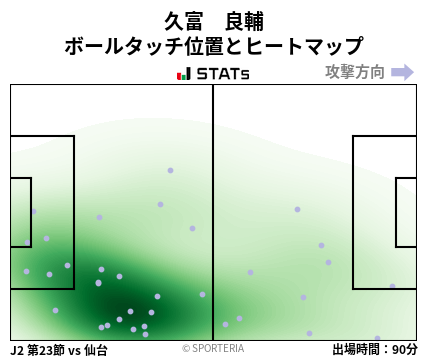 ヒートマップ - 久富　良輔