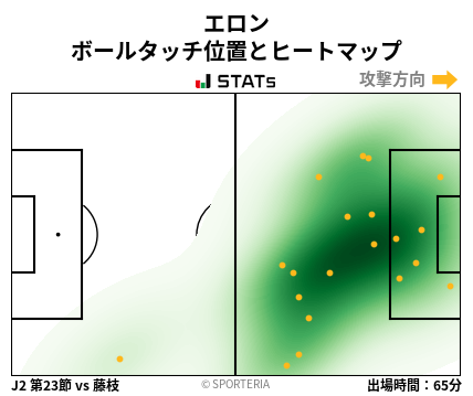 ヒートマップ - エロン