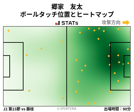 ヒートマップ - 郷家　友太