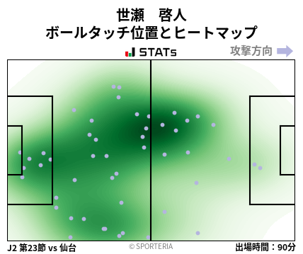 ヒートマップ - 世瀬　啓人