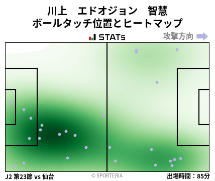 ヒートマップ - 川上　エドオジョン　智慧