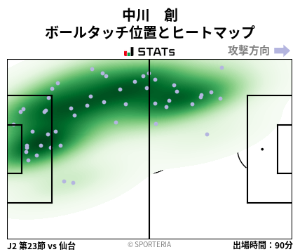 ヒートマップ - 中川　創