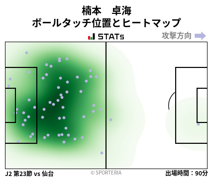 ヒートマップ - 楠本　卓海