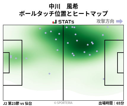 ヒートマップ - 中川　風希