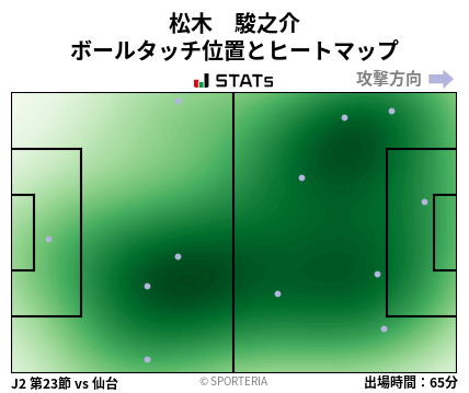ヒートマップ - 松木　駿之介