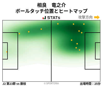 ヒートマップ - 相良　竜之介